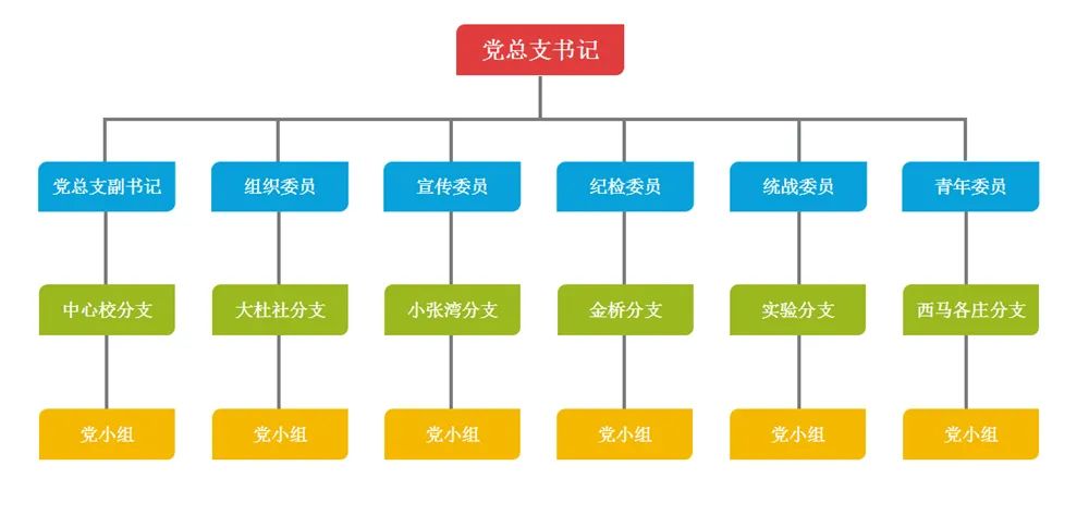 骐骥·党建|党建品牌展示:生长党建,卓越办学插图5 骐骥·党建|党建品牌展示:生长党建,卓越办学