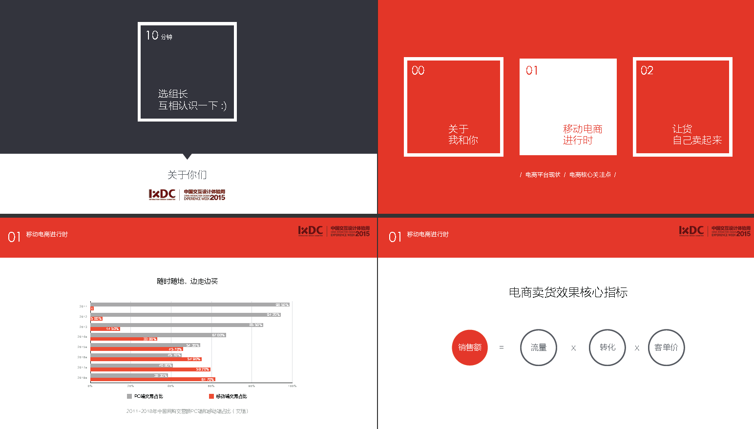 移动社交下的电商商业价值探索项目策划方案PDF插图2