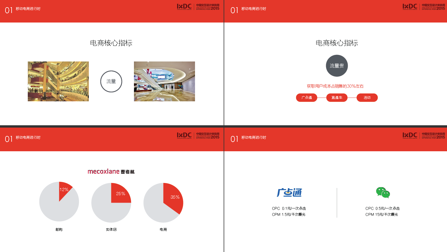 移动社交下的电商商业价值探索项目策划方案PDF插图3