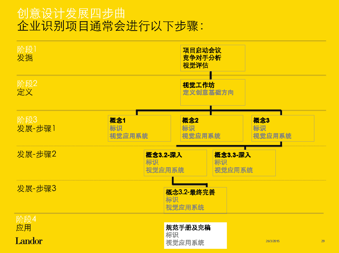 首钢园品牌策略与品牌设计汇报欣赏PDF插图3