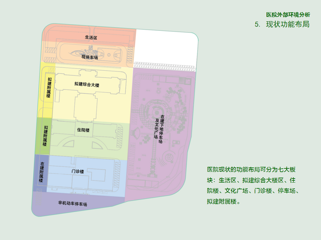 中西医结合医院环境门诊流程分析建议报告PPT插图3