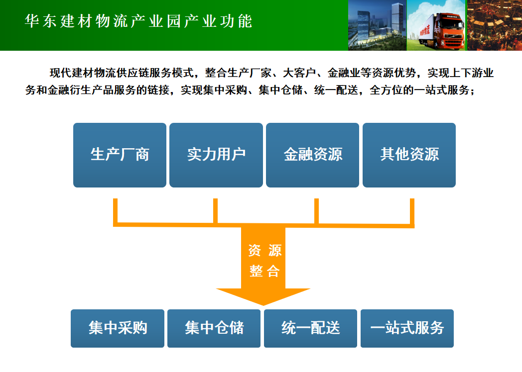 【动画】物流产业园政策规划及简介报告PPT插图4