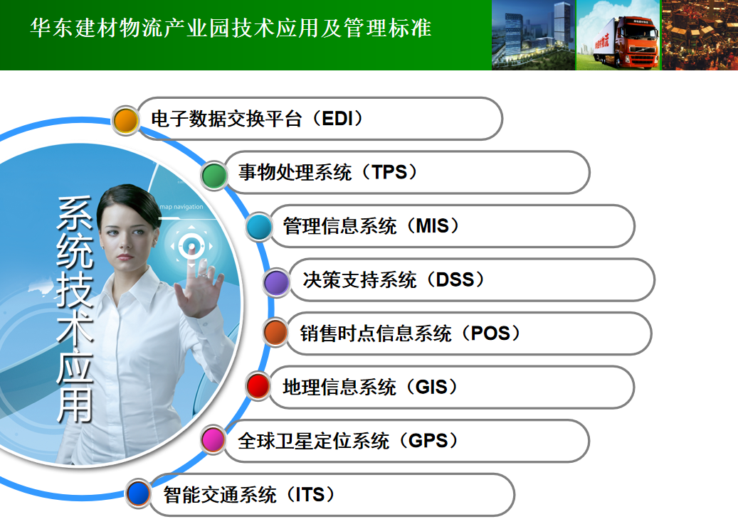【动画】物流产业园政策规划及简介报告PPT插图5