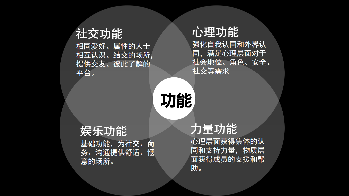 【高级动画】俱乐部会所定位策划报告PPT插图2
