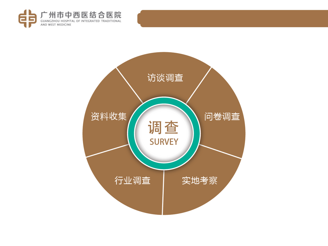 中西医结合医院企业文化/品牌形象宣讲课件PPT插图1