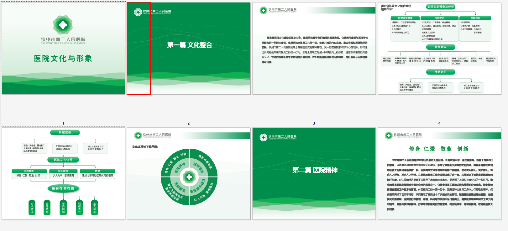 人民医院医院文化整合报告学习资料PDF插图1
