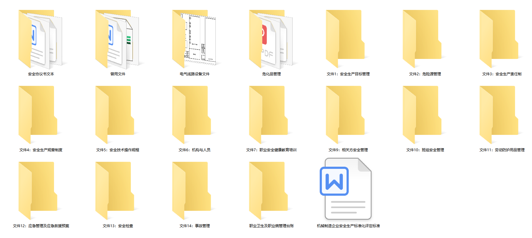 安全生产全套（含270+套文档）标准化文件DOC插图