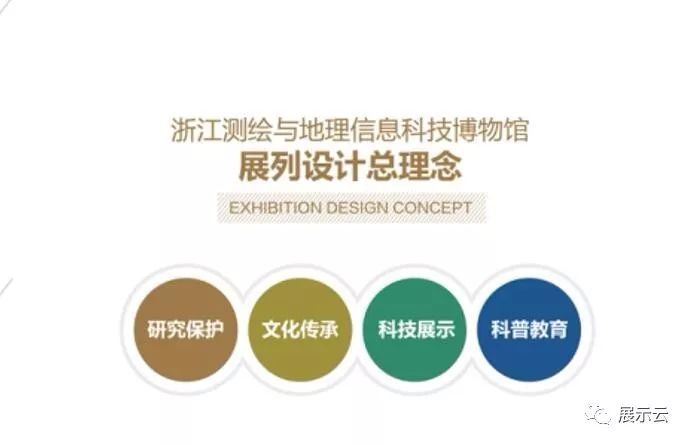 测绘与地理信息科技博物馆设计方案插图