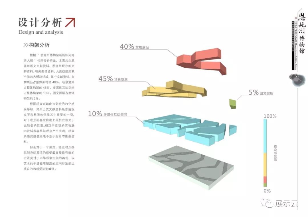 恩施州博物馆设计方案插图3
