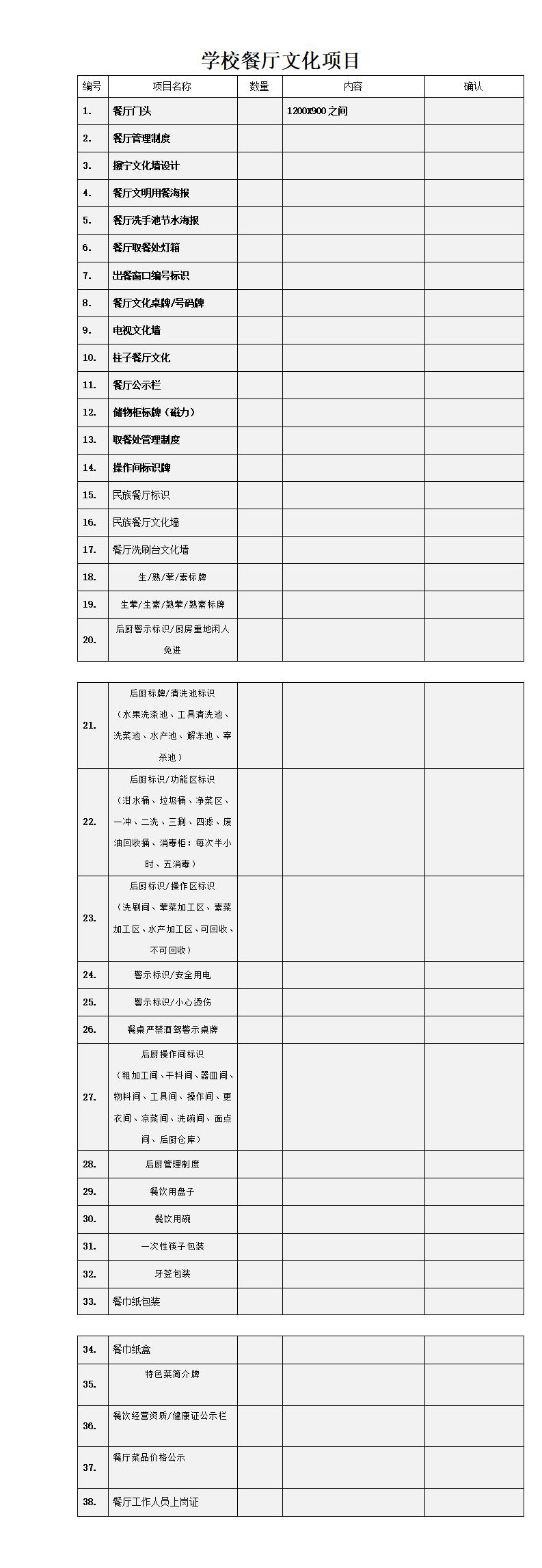 学校餐厅文化项目清单插图