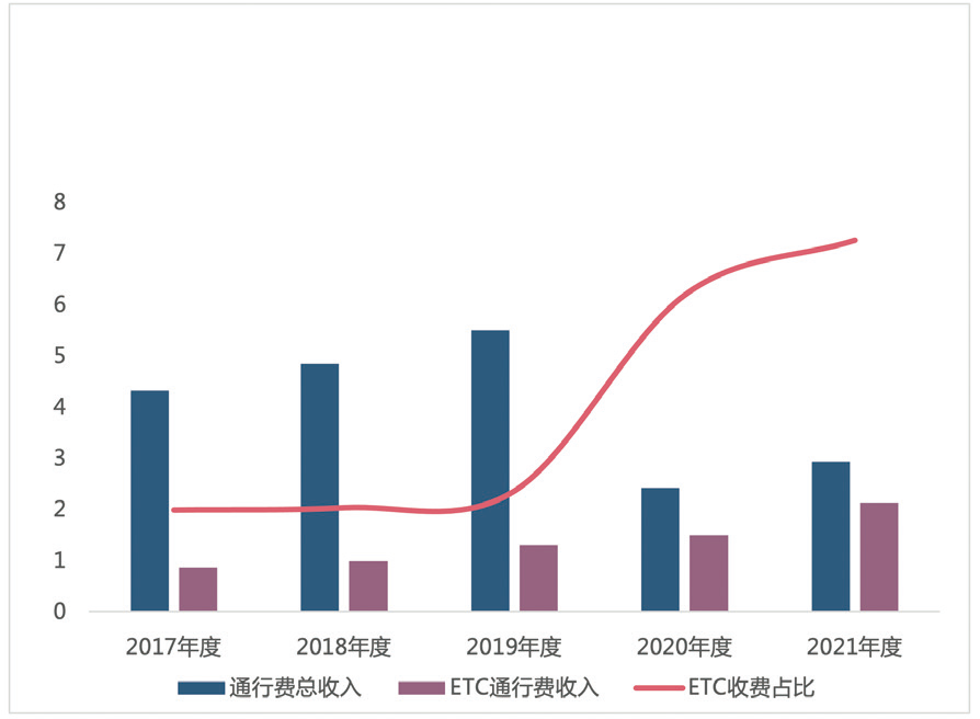 收费站功能如何重新定位？这篇文章提出了一些新思路！-1