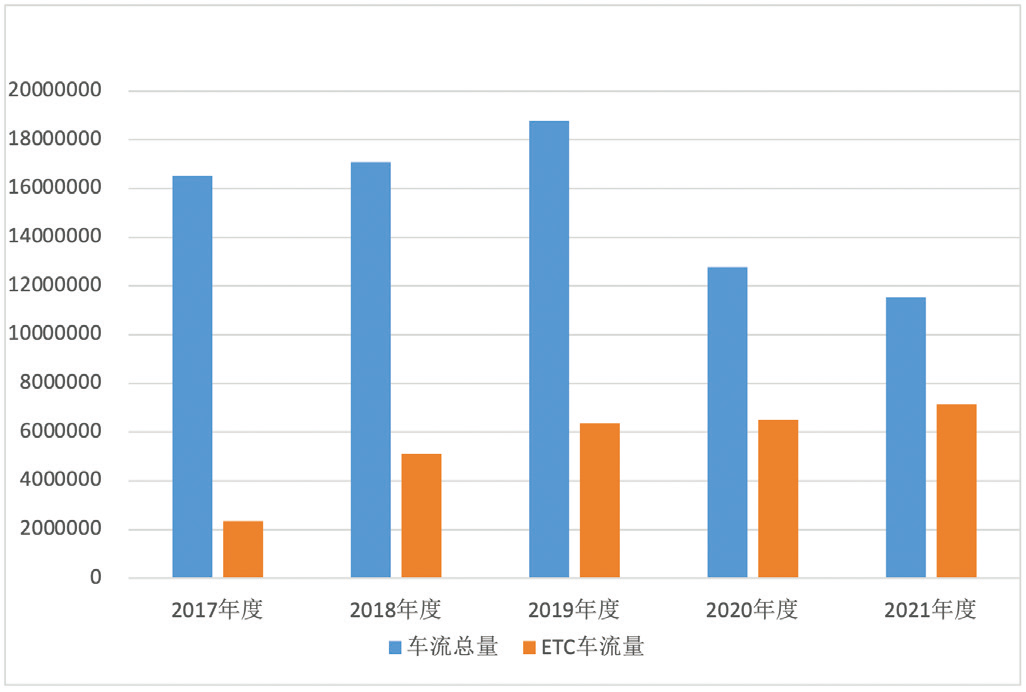 收费站功能如何重新定位？这篇文章提出了一些新思路！-1