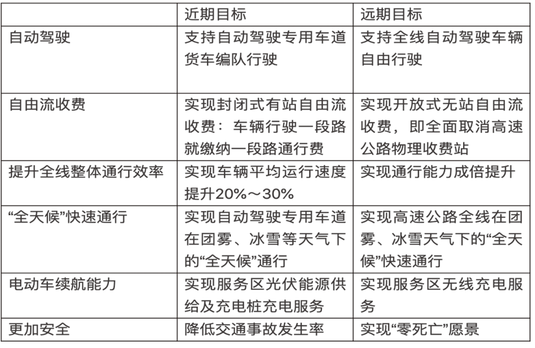 收费站功能如何重新定位？这篇文章提出了一些新思路！-1