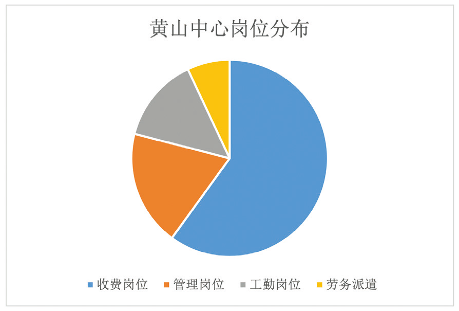 收费站功能如何重新定位？这篇文章提出了一些新思路！-1